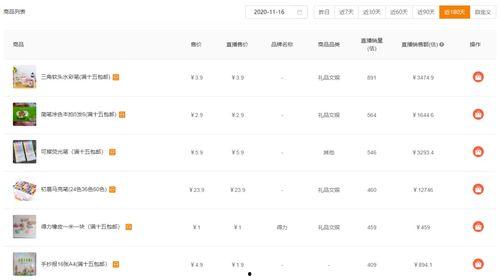 吃瓜娱乐账号起名大全图片,创意无限，趣味横生！